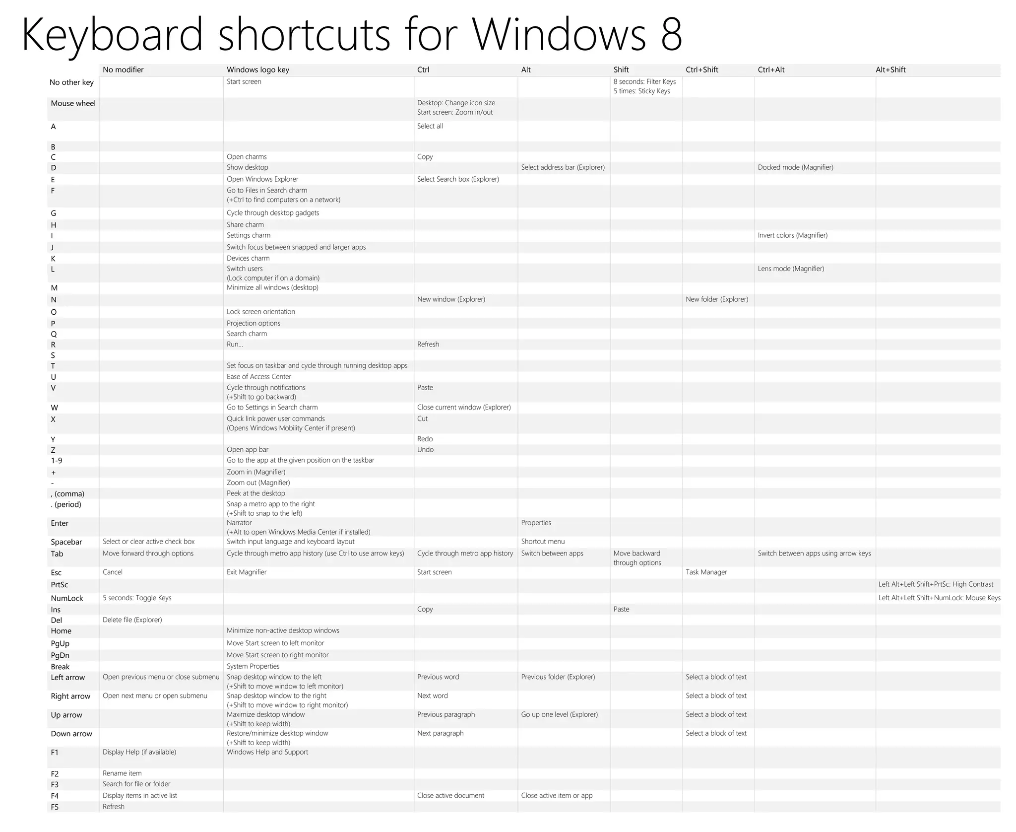 keyboard-shortcuts-for-windows-8-pdf-ppt