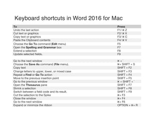 Keyboard shortcuts in Word 2016 for Mac
To Press
Undo the last action F1/ Z
Cut text or graphics F2/ X
Copy text or graphics F3/ C
Paste the Clipboard contents F4/ V
Choose the Go To command (Edit menu) F5
Open the Spelling and Grammar box F7
Extend a selection F8
Update selected fields. F9
Go to the next window + `
Choose the Save As command (File menu). + SHIFT + S
Copy text SHIFT + F2
Change letters to upper, lower, or mixed case SHIFT + F3
Repeat a Find or Go To action SHIFT + F4
Move to the previous insertion point SHIFT + F5
Go to the previous window + SHIFT + `
Open the Thesaurus pane SHIFT + F7
Shrink a selection SHIFT + F8
Switch between a field code and its result. SHIFT + F9
Cut the selection to the Spike + F3
Close the window + F4
Go to the next window + F6
Expand or minimize the ribbon OPTION + + R
 