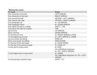 definition of keyboard shortcuts in word 2016 for mac definition of keyboard shortcuts in word 2016 for mac