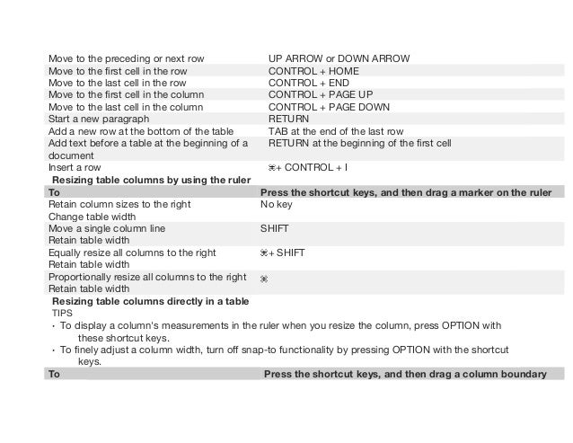 word 2016 for mac keyboard shortcuts word 2016 for mac keyboard shortcuts