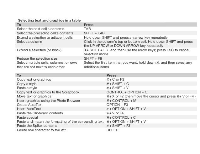 Keyboard shortcuts in word 2016 for mac