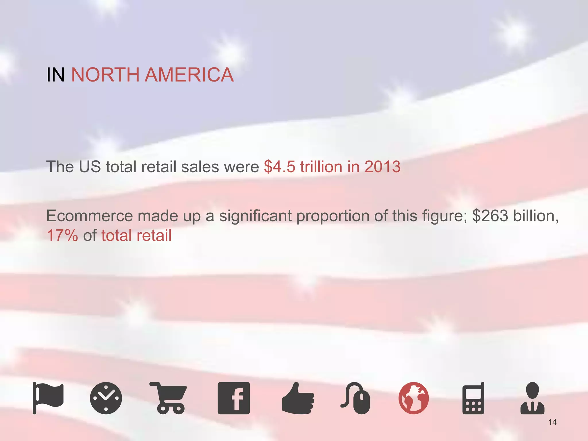 14 
IN NORTH AMERICA 
The US total retail sales were $4.5 trillion in 2013 
Ecommerce made up a significant proportion of this figure; $263 billion, 
17% of total retail 
 