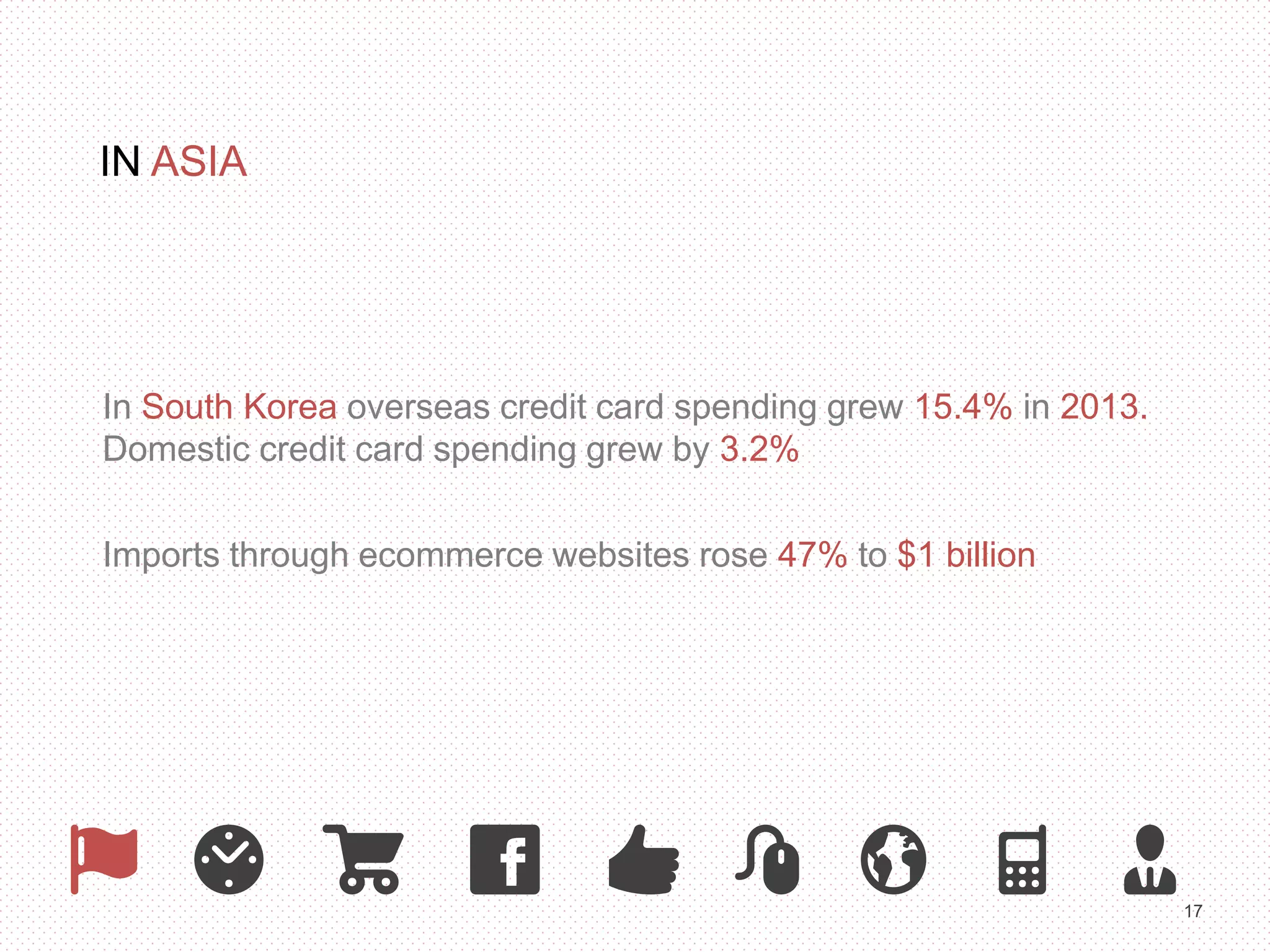 17 
IN ASIA 
In South Korea overseas credit card spending grew 15.4% in 2013. 
Domestic credit card spending grew by 3.2% 
Imports through ecommerce websites rose 47% to $1 billion 
 
