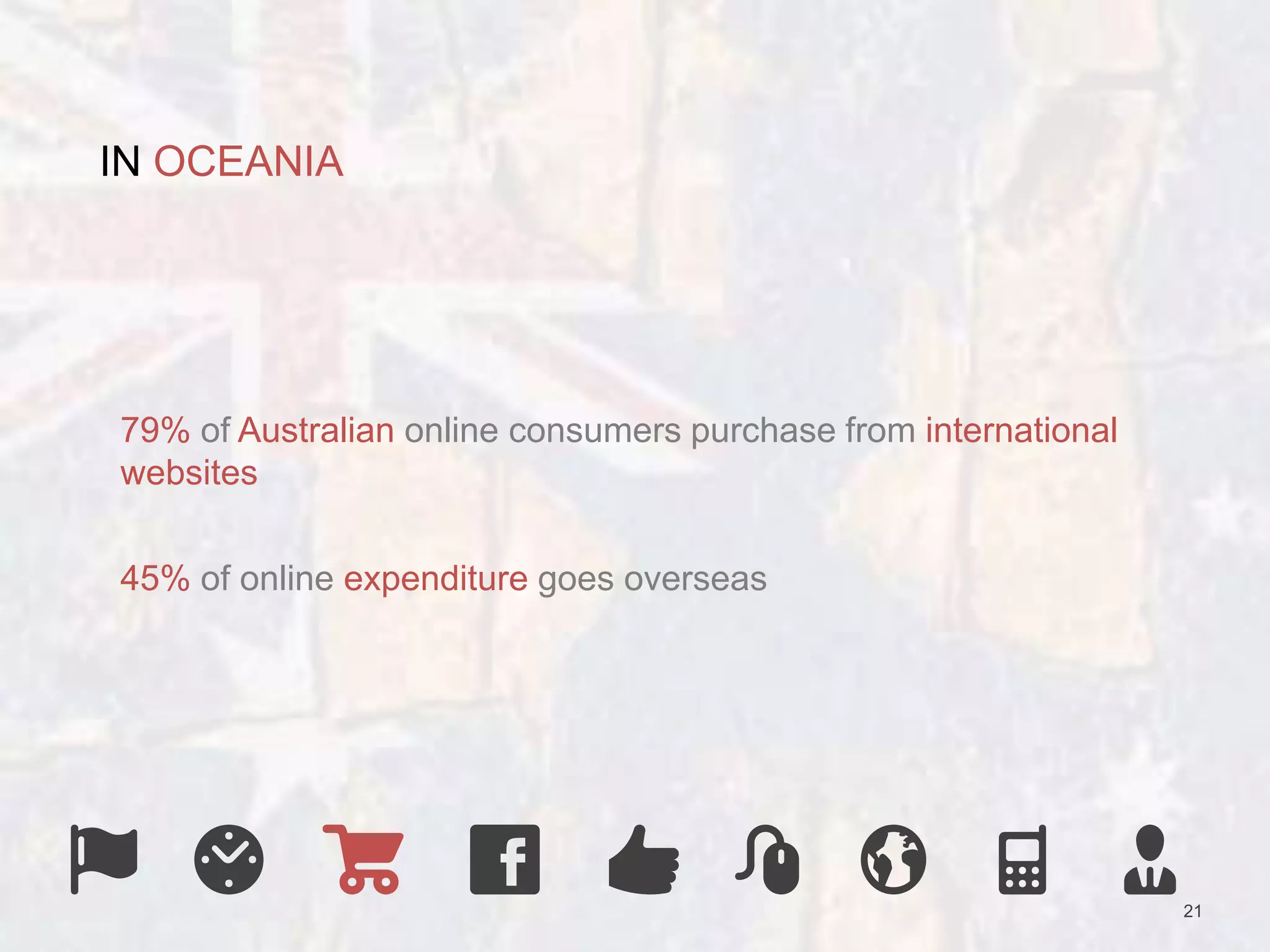 21 
IN OCEANIA 
79% of Australian online consumers purchase from international 
websites 
45% of online expenditure goes overseas 
 
