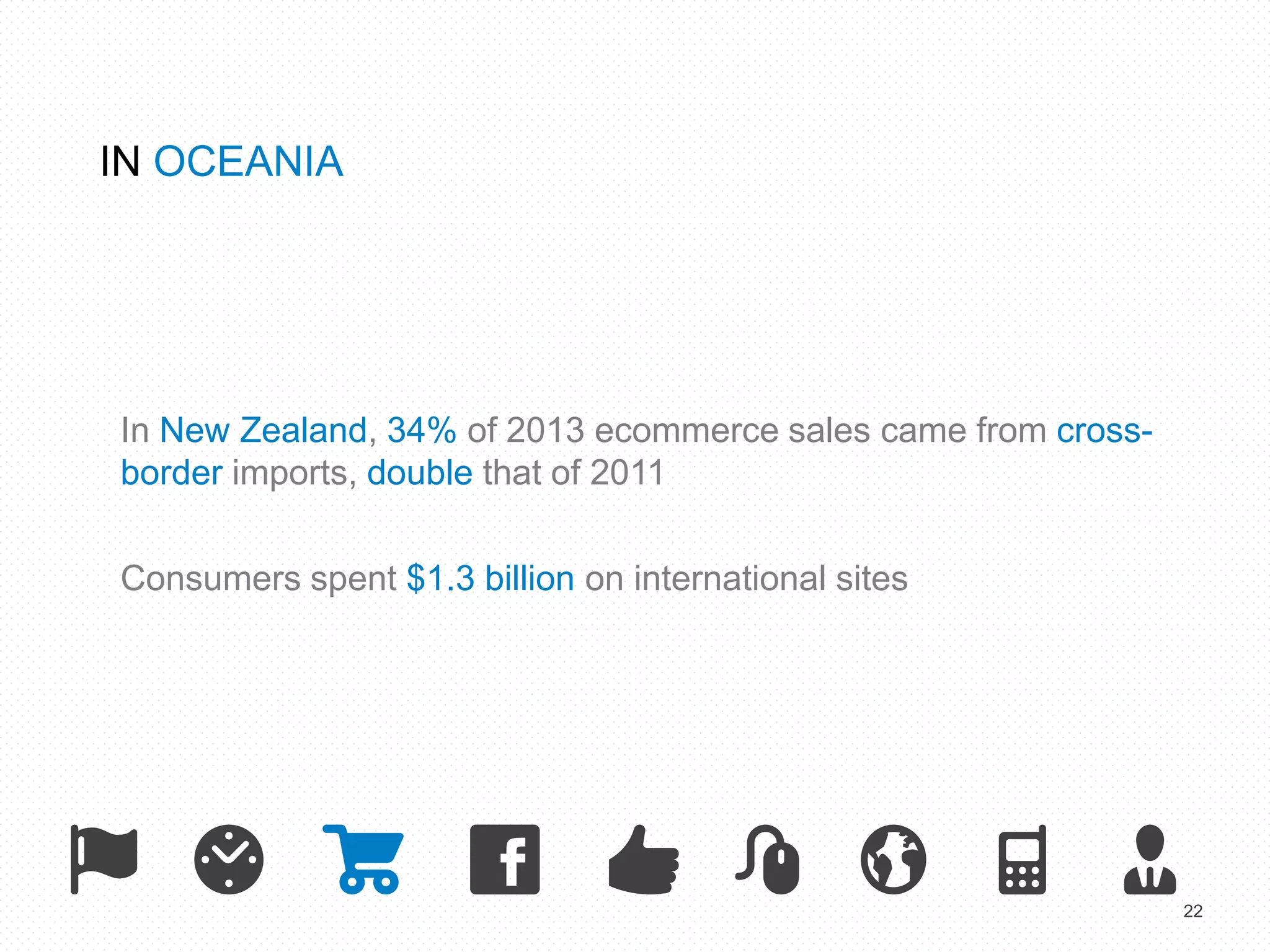 22 
IN OCEANIA 
In New Zealand, 34% of 2013 ecommerce sales came from cross-border 
imports, double that of 2011 
Consumers spent $1.3 billion on international sites 
 