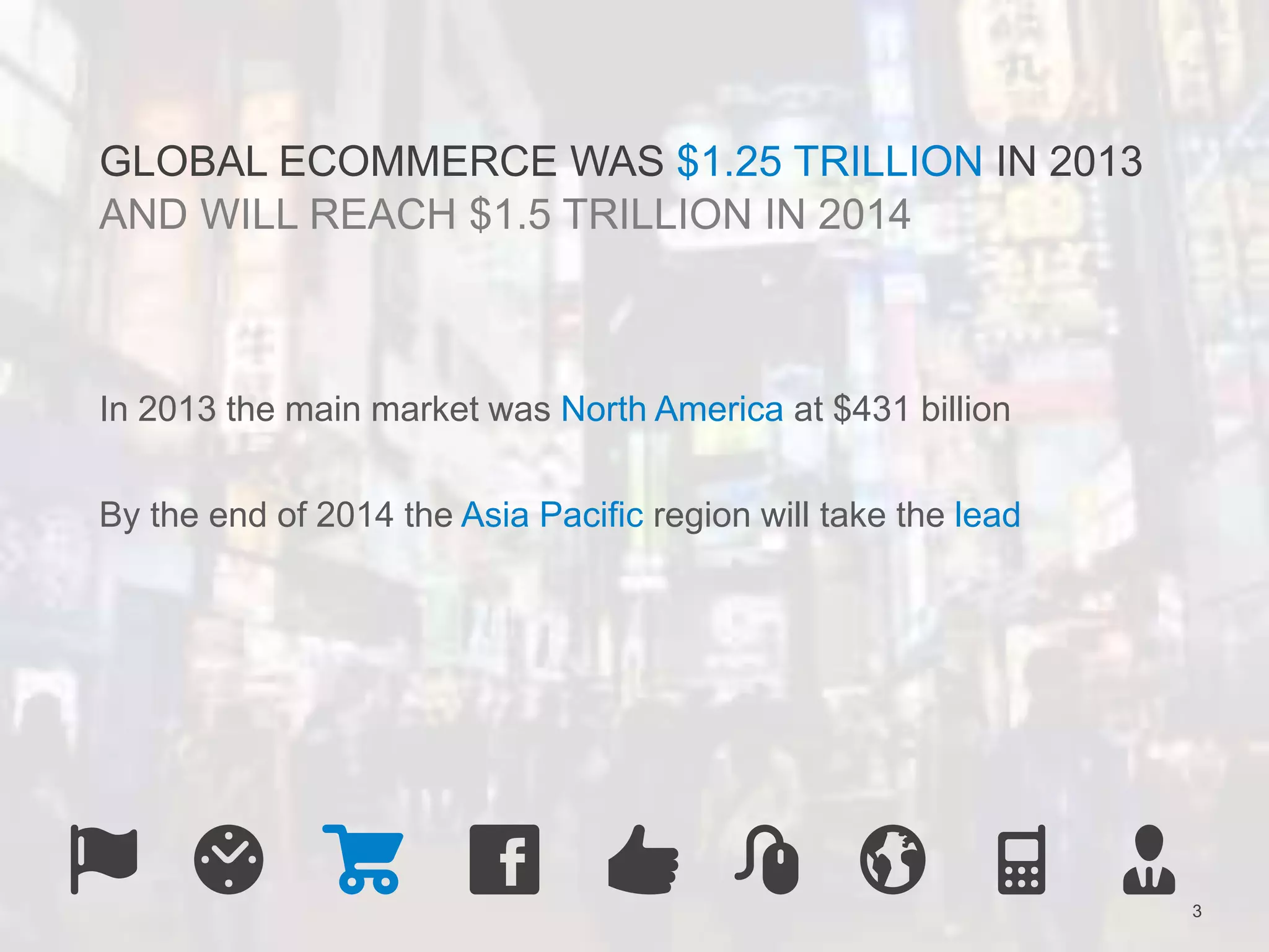 3 
GLOBAL ECOMMERCE WAS $1.25 TRILLION IN 2013 
AND WILL REACH $1.5 TRILLION IN 2014 
In 2013 the main market was North America at $431 billion 
By the end of 2014 the Asia Pacific region will take the lead 
 