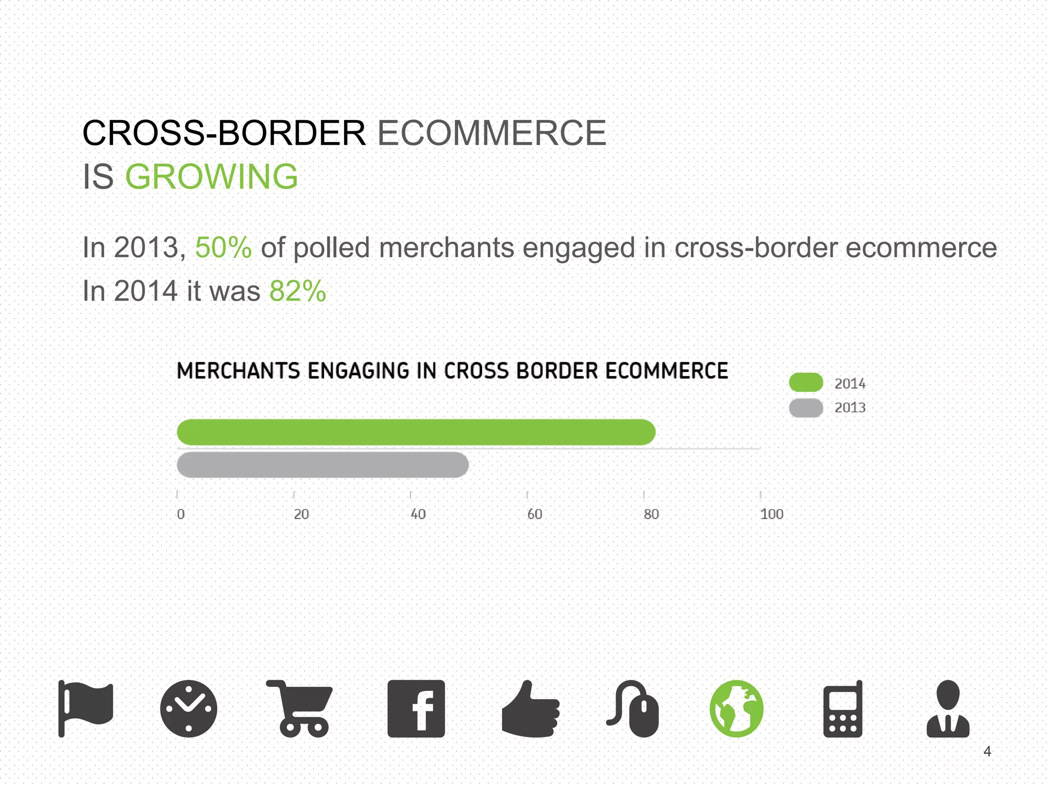 4 
CROSS-BORDER ECOMMERCE 
IS GROWING 
In 2013, 50% of polled merchants engaged in cross-border ecommerce 
In 2014 it was 82% 
 