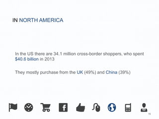 15 
IN NORTH AMERICA 
In the US there are 34.1 million cross-border shoppers, who spent 
$40.6 billion in 2013 
They mostly purchase from the UK (49%) and China (39%) 
 