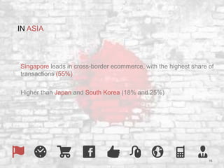 16 
IN ASIA 
Singapore leads in cross-border ecommerce, with the highest share of 
transactions (55%) 
Higher than Japan and South Korea (18% and 25%) 
 