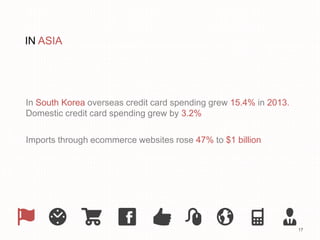 17 
IN ASIA 
In South Korea overseas credit card spending grew 15.4% in 2013. 
Domestic credit card spending grew by 3.2% 
Imports through ecommerce websites rose 47% to $1 billion 
 