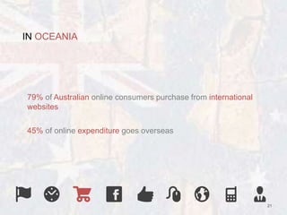 21 
IN OCEANIA 
79% of Australian online consumers purchase from international 
websites 
45% of online expenditure goes overseas 
 