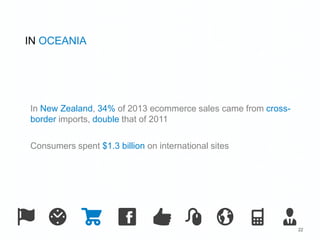22 
IN OCEANIA 
In New Zealand, 34% of 2013 ecommerce sales came from cross-border 
imports, double that of 2011 
Consumers spent $1.3 billion on international sites 
 