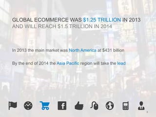 3 
GLOBAL ECOMMERCE WAS $1.25 TRILLION IN 2013 
AND WILL REACH $1.5 TRILLION IN 2014 
In 2013 the main market was North America at $431 billion 
By the end of 2014 the Asia Pacific region will take the lead 
 