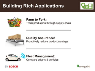 Building Rich Applications
Farm to Fork:
Track production through supply chain
Quality Assurance:
Proactively reduce product wastage
Fleet Management:
Compare drivers & vehicles
 