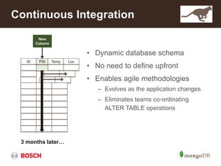Continuous Integration
ID PSI Temp Loc
New
Column
3 months later…
• Dynamic database schema
• No need to define upfront
• Enables agile methodologies
– Evolves as the application changes
– Eliminates teams co-ordinating
ALTER TABLE operations
 