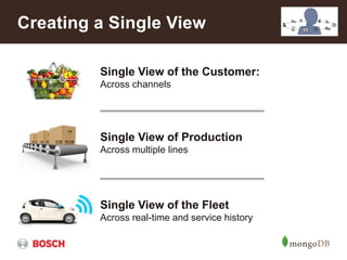 Creating a Single View
Single View of the Customer:
Across channels
Single View of Production
Across multiple lines
Single View of the Fleet
Across real-time and service history
 