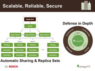 Scalable, Reliable, Secure
Automatic Sharing & Replica Sets
Defense in Depth
 