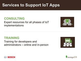 Services to Support IoT Apps
TRAINING
Training for developers and
administrators – online and in-person
CONSULTING
Expert resources for all phases of IoT
implementations
 