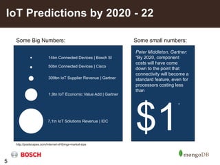 5
7,1tn IoT Solutions Revenue | IDC
Some Big Numbers:
1,9tn IoT Economic Value Add | Gartner
309bn IoT Supplier Revenue | Gartner
50bn Connected Devices | Cisco
14bn Connected Devices | Bosch SI
Some small numbers:
http://postscapes.com/internet-of-things-market-size
Peter Middleton, Gartner:
“By 2020, component
costs will have come
down to the point that
connectivity will become a
standard feature, even for
processors costing less
than
$1
“
IoT Predictions by 2020 - 22
 