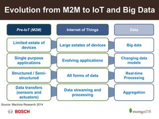 Data
Big data
Changing data
models
Real-time
Processing
Aggregation
Internet of Things
Large estates of devices
Evolving applications
All forms of data
Data streaming and
processing
Pre-IoT (M2M)
Limited estate of
devices
Single purpose
applications
Structured / Semi-
structured
Data transfers
(sensors and
actuators)
Evolution from M2M to IoT and Big Data
Source: Machina Research 2014
 