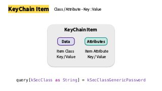 KeyChain Item
KeyChain Item
Data
Item Class
Key / Value
Attributes
Item Attribute
Key / Value
query[kSecClass as String] = kSecClassGenericPassword
Class / Attribute - Key : Value
 