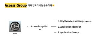 Access Group 가족 앱끼리 비밀 공유하기 🤫
1. KeyChain Access Groups (Optional)
2. Application Identifier
3. Application Groups
Access Group List
System
App
 
