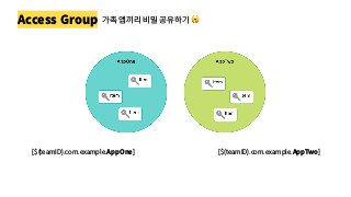 Access Group 가족 앱끼리 비밀 공유하기 🤫
[$(teamID).com.example.AppOne] [$(teamID).com.example.AppTwo]
 