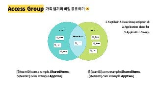 Access Group 가족 앱끼리 비밀 공유하기 🤫
[$(teamID).com.example.SharedItems,
$(teamID).com.example.AppOne]
[$(teamID).com.example.SharedItems,
$(teamID).com.example.AppTwo]
1. KeyChain Access Groups (Optional)
2. Application Identifier
3. Application Groups
 