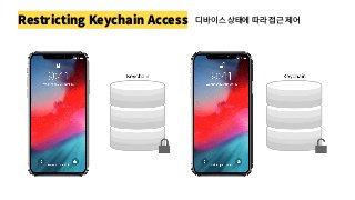 Restricting Keychain Access 디바이스 상태에 따라 접근 제어
 