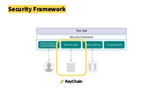 Security Framework
🔑 KeyChain
 