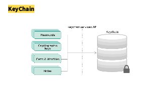 KeyChain
 