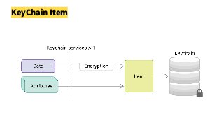 KeyChain Item
 
