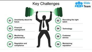 Key Challenges
01 Uncertainty about the
future
03 Financial
management
05 Monitoring
performance
07 Regulation and
compliance
02 Recruiting the right
talent
04 Technology
06 Customer
service
08 Maintaining
reputation
This slide is 100% editable. Adapt it to your needs and capture your audience's attention.
 