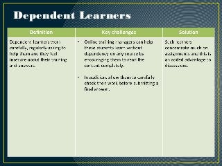 Dependent Learners
 