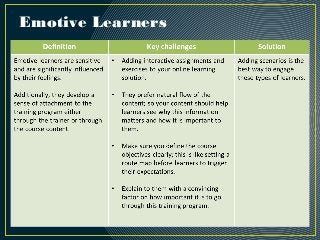 Emotive Learners
 