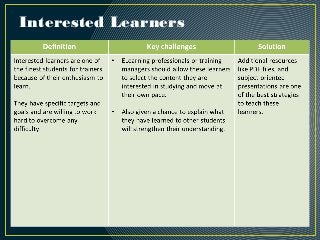 Interested Learners
 