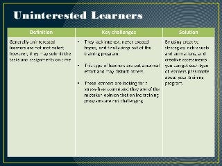 Uninterested Learners
 