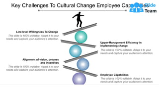 Key Challenges To Cultural Change Employee Capabilities
Line-level Willingness To Change
This slide is 100% editable. Adapt it to your
needs and capture your audience’s attention.
Alignment of vision, process
and incentives
This slide is 100% editable. Adapt it to your
needs and capture your audience’s attention.
Upper-Management Efficiency in
implementing change
This slide is 100% editable. Adapt it to your
needs and capture your audience’s attention.
Employee Capabilities
This slide is 100% editable. Adapt it to your
needs and capture your audience’s attention.
01
02
03
04
 
