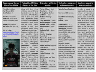 Supernatural Horror
Film of the 2010’s
Plot outline AND key
themes of the film
Characters within the
product
Technology: advances
and developments
Audience appeal to
a target audience
Film title: Insidious
Year filmed: 2010
Certification: 15
Director: James Wan
Producer: Jason Blum,
Steven Schneider, Oren
Budget: $1.5 million
Box office: $97,009,150
Link to trailer:
www.youtube.com/watc
h?v=E!Yb0MDI59k&safe=
active
Along with their three
children, Josh and Renai
Lambert move into their
new home. When Dalton,
one of their sons, falls
into a mysterious coma,
supernatural occurrences
commence. Three month
into the coma, Foster,
another of their sons,
complains about Dalton
“walking around at night”
however; realising this is
not possible, Renai
becomes convinced that
their house is haunted.
She pleads with Josh to
move house, who agrees,
yet the unexplained
phenomena continue.
During a visit, Josh’s
mum – Lorraine –
describes a dream she
had, in which a shadowy
figure claimed he wanted
“Dalton”. Elise, an elderly
lady who specialises in
paranormal activity, is
contacted, in an attempt
to save the Lambert
family from the hateful
force that haunts them.
Patrick Wilson – Josh
Rose Byrne – Renai
Ty Simpkins – Dalton
Lin Shaye – Elise
Barbara Hershey –
Lorraine
Leigh Whannell – Specs
Angus Sampson – Tucker
Andrew Astor – Foster
Josh Feldman – Young
Josh
Corbette Tuck – Nurse
Adele
Heather Tocquigny –
Nurse Kelly
Ruben Pla – Dr. Sercarz
John Henry Binder –
Father Martin
Joseph Bishara – Lipstick-
Face Demon
J. LaRose – Long Haired
Fiend
Philip Friedman – Old
Woman
Kelly Devoto and Tuck –
Doll girls
Lary Crews – Whistling
Ghost Dad
Jose Prendes – Top hat
Caslin Rose – Ghost and
Contortionist
Technical specifications:
Run time: 103 minutes
Sound mix: SDDS Dolby
Digital
Colour: Colour
Aspect ratio: 2.35 : 1
Camera: Red One MX
Laboratory: FotoKem
Digital Film Services,
Burbank (CA), USA (digital
intermediate)
Universal Studios
Film length: 2,797m
(Portugal, 35mm) 2,810m
(Spain)
Negative format:
RedCode Raw (4.5K)
Cinematographic process:
Digital Intermediate (2K)
(master format) RedCode
Raw 4.5K (source format)
Printed film format:
35mm (anamorphic) D-
Cinema
Sound mix and colour has
remained the same as
decades prior. Negative
format has changed.
In order to appeal to a
target audience, a great
variety of characters
from a number of age
groups were chosen to
play the roles of each of
them. As a result, many
would have found it easy
to identify with and
relate to the characters,
thus; acting as a clear
demonstration of the
uses and gratification
theory. Additionally, the
realistic settings utilised
within the production
would serve to create a
sense of verisimilitude
that would further allow
a target audience to
identify with the film.
This aspect would add a
personal touch for
several members of the
audience, and therefore
prove to heighten the
appeal they feel towards
it. Meanwhile, the idea
that Dalton is able to
travel in his dreams may
reflect the theme of
escapism (uses and grat)
 
