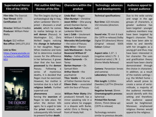 Supernatural Horror
Film of the 1970’s
Plot outline AND key
themes of the film
Characters within the
product
Technology: advances
and developments
Audience appeal to
a target audience
Film title: The Exorcist
Year filmed: 1973
Certification: 18
Director: William Friedkin
Producer: William Peter
Blatty
Budget: $12 million
Box office: $441,071,011
Link to film:
https://www.youtube.co
m/watch?v=M8adfW9W
bEU
The film begins during an
archaeological dig in Iraq,
when Lankester Merrin –
priest – discovers a small
amulet, which he comes
to realise belongs to an
evil demon (Pazuzu). In
Washington D.C, Chris
McNeil begins noticing
the change in behaviour
in her daughter, Regan.
When medicine and tests
fail to determine medical
causes for the difference
in her behaviour, it grows
clear that she has been
possessed by the demon
Pazuzu. Following a
series of mysterious
deaths, it is decided that
Regan must be exorcised.
However, her mother is
tentative due to a lack of
religious beliefs. Further
supernat-ural
phenomena occur,
forcing the exorcism of
Regan to take place. Yet
when the demon kills
again, he is urged to take
the priest instead, who
subsequently kills himself
to prevent further death.
Linda Blair – Regan
Ellen Burstyn – Christine
Jason Miller – (the young
priest) Damien Karras
Max von Sydow – Father
Lankester Merrin
Lee J. Cobb – Lieutenant
William F. Kinderman
Mercedes McCambridge
– the voice of Pazuzu
Kitty Winn – Sharon
Jack MacGowran – Burke
Reverend William O’
Malley – Father Joseph
Robert Symonds – Dr.
Taney
Barton Heyman – Dr.
Samuel Klein
Arthur Storch – the
psychiatrist
Titos Vandis – the uncle
of Father Damien Karras
Eileen Dietz – associated
with the face of Pazuzu
William Peter Blatty (the
producer) himself, has a
minor speaking role in a
scene where he engages
in a dispute with Burke,
whilst Chris is filming in
front of Healy Hall.
Technical specifications:
Run time: 122 minutes
132 minutes (directors
cut)
Sound mix: 70 mm 6 track
(for 1979 re-release) Dolby
Digital EX (directors) Mono
(Original release) SDDS
Colour: Colour
Aspect ratio: 1.37 : 1
(negative ratio) 1.75 : 1
(theatrical ratio) 1.78 : 1
(Home Media Release)
Camera: Panavision lenses
and cameras
Laboratory: Technicolor
Film length: 3,350m
(Sweden) 3,677m (Director
Cut)
Negative format: 35mm
Cinematographic process:
Spherical
Printed film format:
35mm, 75mm (blow up)
(1979 re-release)
Technology remains
similar to previous decade.
Due to the wide variety
and range in the age
groups of characters, a
greater audience has
been targeted - younger
audience members may
have been targeted by
Regan’s character. They
may have been able to
relate to and identify
with her struggles as a
young girl and thus; may
have been interested in
her character. The uses
and gratification theory
would have been clearly
demonstrated through
the choice in characters.
In addition, as a result
of the realistic settings –
e.g. the McNeil home –
which would prove to
create a sense of verisi-
militude, a majority of
the audience members
would identify with this
setting and therefore;
the audience appeal
would be heightened.
Moreover, emphasised
religious themes would
appeal to the religious.
 