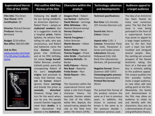 Supernatural Horror
Film of the 1970’s
Plot outline AND key
themes of the film
Characters within the
product
Technology: advances
and developments
Audience appeal to
a target audience
Film title: The Omen
Year filmed: 1976
Certification: 18
Director: Richard Donner
Producer: Harvey
Bernhard
Budget: $2.8 million
Box office: $60,922,980
Link to film:
www.youtube.com/watc
h?v=9ZLaDps7oLk&safe=
active
Following the death of
his son during childbirth,
an American diplomat –
Robert Thorn – adopts an
orphaned newborn due
to a suggestion made by
a hospital priest, Father
Spiletto. He refrains from
telling his wife, who was
unconscious, and Robert
and Katherine name the
boy Damien. Damien
grows into childhood,
and at his fifth birthday,
his nanny hangs herself.
Father Brennan, another
Catholic priest, warns the
unsuspecting Robert of
his son’s inexplicable
origins and proceeds to
imply that Damien may
not be human. Robert
ignores these warnings
and brands the priest as
mentally disturbed.
However, things take a
turn for the worst when,
one by one, the people
around Damien tragically
meet their deaths. It is
then discovered that
Damien is the Antichrist.
Gregory Peck – Robert
Lee Remick – Katherine
David Warner – Jennings
Billie Whitelaw – Mrs.
Baylock (Second nanny)
Harvey Stephens –
Damien
Patrick Troughton –
Father Brennan
Martin Benson – Father
Spiletto
Robert Rietty – Monk
Tommy Duggan – Priest
John Stride – Psychiatrist
Anthony Nicholls - Dr.
Becker
Holly Palance – Nanny
Roy Boyd – Reporter
Freda Dowie – Nun
Sheila Raynor – Mrs.
Horton
The characters within the
supernatural horror each
adopt a role from Propps
character theory. For
example, Damien adopts
the role of the villain,
whilst Mrs. Baylock, the
second nanny, adopts the
role as the false hero
within The Omen (1976).
Technical specifications:
Run time: 111 minutes
107 minutes (German cut)
Sound mix: Mono
Colour: Colour
Aspect ratio: 2.35 : 1
Camera: Panavision Pana-
flex Gold, Panavision C-
Series and Cooke Lenses
Laboratory: DeLuxe,
Hollywood (CA), USA.
Rank Film Laboratories,
Denham, UK (processing)
Negative format: 35mm
(Eastman 100T 5247)
Cinematographic process:
Panavision (anamorphic)
Printed film format:
35mm
The printed film format of
the product remains the
same as it has in previous
years. In addition, the
choice in cameras and
lenses is the same as in
the previous decade –
Panavision cameras used.
The idea of an Antichrist
has been feared by
many over numerous
years. The fact that the
issue is now being
portrayed in the form of
a supernatural horror
may prove to appeal to
a large target audience,
due to the fact that
such a topic has both
troubled and intrigued
several people. Also,
the exciting yet unusual
prospect of the feared
Antichrist taking the
form of a five-year old
boy is similarly adding
to the audience appeal.
The unique qualities the
film provides further
invite a target audience,
as new ideas add new
selling point to the film.
Meanwhile, the family
unit demonstrated in
the film may allow an
audience to relate to
and identify with the
characters; thus acts as
a demonstration of uses
and gratification theory.
 