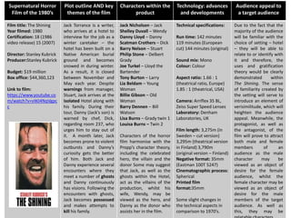 Supernatural Horror
Film of the 1980’s
Plot outline AND key
themes of the film
Characters within the
product
Technology: advances
and developments
Audience appeal to
a target audience
Film title: The Shining
Year filmed: 1980
Certification: 18 (1986
video release) 15 (2007)
Director: Stanley Kubrick
Producer:Stanley Kubrick
Budget: $19 million
Box office: $44,360,123
Link to film:
https://www.youtube.co
m/watch?v=vWJ4NqVgpc
c
Jack Torrance is a writer,
who arrives at a hotel to
interview for the job as a
winter caretaker – the
hotel has been built on a
Native American burial
ground and becomes
snowed in during winter.
As a result, it is closed
between November and
May each year. Despite
warnings from manager,
Stuart, Jack arrives at the
isolated Hotel along with
his family. During their
tour, Danny (Jack’s son) is
warned by chef, Dick,
regarding room 237, who
urges him to stay out of
it. A month later, Jack
becomes prone to violent
outbursts and Danny’s
curiosity gets the better
of him. Both Jack and
Danny experience several
encounters where they
meet a number of ghosts
and Danny continuously
has visions. Following the
encounters with ghosts,
Jack becomes possessed
and makes attempts to
kill his family.
Jack Nicholson – Jack
Shelley Duvall – Wendy
Danny Lloyd – Danny
Scatman Crothers – Dick
Barry Nelson – Stuart
Philip Stone – Delbert
Grady
Joe Turkel – Lloyd the
Bartender
Tony Burton – Larry
Lia Beldam – Young
Woman
Billie Gibson – Old
Woman
Barry Dennen – Bill
Watson
Lisa Burns – Grady twin 1
Louisa Burns – Twin 2
Characters of the horror
film harmonise with the
Propp’s character theory,
including the celebrated
hero, the villain and the
donor Some may suggest
that Jack, as well as the
ghosts within the Hotel,
act as the villains of the
production, whilst his
wife, Wendy, may be
viewed as the hero, and
Danny as the donor who
assists her in the film.
Technical specifications:
Run time: 142 minutes
119 minutes (European
cut) 144 minutes (original)
Sound mix: Mono
Colour: Colour
Aspect ratio: 1.66 : 1
(theatrical ratio, Europe)
1.85 : 1 (theatrical, USA)
Camera: Arriflex 35 BL,
Zeiss Super Speed Lenses
Laboratory: Denham
Laboratories, UK
Film length: 3,275m (in
Sweden – cut version)
3,295m (theatrical version
in Finland) 3,790m
(original version – Finland)
Negative format: 35mm
(Eastman 100T 5247)
Cinematographic process:
Spherical
Printed film
format:35mm
Some slight changes in
the technical aspects in
comparison to 1970’s.
Due to the fact that the
majority of the audience
will be familiar with the
choice of setting – hotel
– they will be able to
relate to or identify with
it and therefore, the
uses and gratification
theory would be clearly
demonstrated within
The Shining. The sense
of familiarity created by
the setting will serve to
introduce an element of
verisimilitude, which will
heighten the audience
appeal. Meanwhile, the
protagonist, as well as
the antagonist, of the
film will prove to attract
both male and female
members of an
audience as the male
character may be
viewed as an object of
desire for the female
audience, whilst the
female character may be
viewed as an object of
desire for the male
members of the target
audience. As well as
this, they may be
 