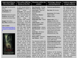 Supernatural Horror
Film of the 2000’s
Plot outline AND key
themes of the film
Characters within the
product
Technology: advances
and developments
Audience appeal to
a target audience
Film title: The Amityville
Horror
Year filmed: 2005
Certification: 15
Director:Andrew Douglas
Producer: Michael Bay,
Andrew Form Brad Fuller
Budget: $19 million
Box office: $108,047,131
Link to trailer:
https://www.youtube.co
m/watch?v=c5Maq9H1lZ
8
In 1974, Ronald DeFeo Jr.
murdered his family at
their home, in
Amityville, and claimed
that “voices” told him to
do so. One year later, the
Lutz family move in.
Before long, the
youngest child, Chelsea,
befriends a young girl
named Jodie – one of the
DeFeo children who was
murdered the previous
year. One night, George
and Kathy Lutz hire a
babysitter, in order for
them to enjoy some time
away from the children.
They soon learn from the
babysitter, Lisa, that she
used to babysit for the
DeFeo’s. Whilst they are
out, one of the DeFeo
children appear to Lisa
who goes into shock.
Once Kathy comes to an
understanding of what
happened, she calls for a
priest – Father Callaway
– and requests that be
blesses the house. But he
flees and leaves the Lutz’
to deal with the spiritual
Ryan Reynolds – George
Melissa George – Kathy
Jesse James – Billy Lutz
Jimmy Bennett –
Michael
Chloë Grace Moretz –
Chelsea Lutz
Rachel Nichols – Lisa
Philip Baker Hall – Father
Callaway
Isabel Conner – Jodie
Brendan Donaldson –
Ronald DeFeo
Annabel Armor – Realtor
Rich Komenich – Chief of
Police
David Gee – ER doctor
Danny McCarthy –
Officer Greguski
Nancy Lollar – Librarian
José Taitano – Stitch
The characters within the
2005 supernatural film
consist of characters that
conform to Propp’s Stock
Character Theory. Also, it
may be suggested that
the idea that celebrities
are manufactured for
financial gain has been
applied to this film, as
many of the actors are
Technical specifications:
Run time: 90 minutes
Sound mix: DTS l Dolby
Digital l SDDS
Colour: Colour
Aspect ratio: 2.35 : 1
Camera: Arriflex 435,
Panavision Primo Lenses,
Panavision Panaflex Gold,
Panavision Prime and
Frazier Lenses, Panavision
Panaflex Platinum, Pana-
vision Promo and Frazier
Laboratory: Deluxe,
Hollywood (CA), USA
Negative format: 35mm
(Kodak Vision2 500T 5218
Vision 200T 5274)
Cinematographic process:
Digital Intermediate (2K)
(master format) Super 35
(source format)
Printed film format: 35mm
(anamorphic)
Evidence of the develop-
ments in technology is
clear through the change
in cinematographic process
The realistic setting of
The Amityville Horror
will add an element of
familiarity, as well as
create a sense of verisi-
militude that would
heighten the audience
appeal, as they would
be able to relate to and
identify with it, thus;
demonstrating the uses
and gratification theory
that establishes a clear
connection between
the audience members
and the characters. In
addition, as the main
characters of the media
product form a family,
the situation adds to
the verisimilitude, that
serves to ensure the
audience feel as if they
are a part of the film –
this will heighten the
audience appeal, due
to the fact that horror
films often rely on the
emotions of its target
audience to become a
successful product.
Also, the characters
may be relatable.
 