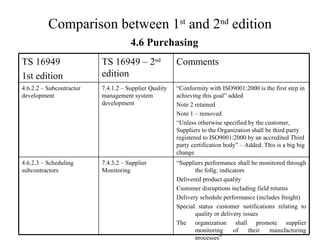 Comparison between 1 st  and 2 nd  edition 4.6 Purchasing “ Suppliers performance shall be monitored through the follg: indicators Delivered product quality Customer disruptions including field returns Delivery schedule performance (includes freight) Special status customer notifications relating to quality or delivery issues The organization shall promote supplier monitoring of their manufacturing processes” 7.4.3.2 – Supplier Monitoring 4.6.2.3 – Scheduling subcontractors 7.4.1.2 – Supplier Quality management system development TS 16949 – 2 nd  edition “ Conformity with ISO9001:2000 is the first step in achieving this goal” added Note 2 retained Note 1 – removed “ Unless otherwise specified by the customer, Suppliers to the Organization shall be third party registered to ISO9001:2000 by an accredited Third party certification body” – Added. This is a big big change Comments  4.6.2.2 – Subcontractor development TS 16949 1st edition 