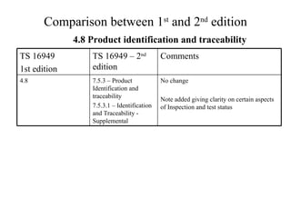 Comparison between 1 st  and 2 nd  edition 4.8 Product identification and traceability 7.5.3 – Product Identification and traceability 7.5.3.1 – Identification and Traceability - Supplemental TS 16949 – 2 nd  edition No change Note added giving clarity on certain aspects of Inspection and test status Comments  4.8 TS 16949 1st edition 