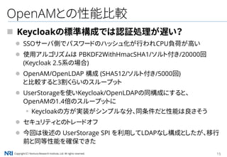 Copyright（C） Nomura Research Institute, Ltd. All rights reserved. 15
OpenAMとの性能比較
 Keycloakの標準構成では認証処理が遅い？
 SSOサーバ側でパスワードのハッシュ化が行われCPU負荷が高い
 使用アルゴリズムは PBKDF2WithHmacSHA1/ソルト付き/20000回
(Keycloak 2.5系の場合)
 OpenAM/OpenLDAP 構成 (SHA512/ソルト付き/5000回)
と比較すると3割くらいのスループット
 UserStorageを使いKeycloak/OpenLDAPの同構成にすると、
OpenAMの1.4倍のスループットに
▪ Keycloakの方が実装がシンプルな分、同条件だと性能は良さそう
 セキュリティとのトレードオフ
 今回は後述の UserStorage SPI を利用してLDAPなし構成としたが、移行
前と同等性能を確保できた
 