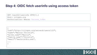 Step 4: OIDC fetch userinfo using access token
GET /oauth2/userinfo HTTP/1.1
Host: cilogon.org
Authorization: Bearer $access_token
{
"sub":"http://cilogon.org/serverA/users/123",
"name":”Marcus Christie",
"given_name":”Marcus",
"family_name":”Christie",
"email":”machrist@iu.edu”,
...
}
 