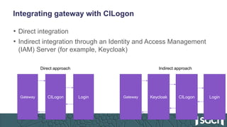 Integrating gateway with CILogon
• Direct integration
• Indirect integration through an Identity and Access Management
(IAM) Server (for example, Keycloak)
Gateway CILogon Login Gateway CILogon LoginKeycloak
Direct approach Indirect approach
 
