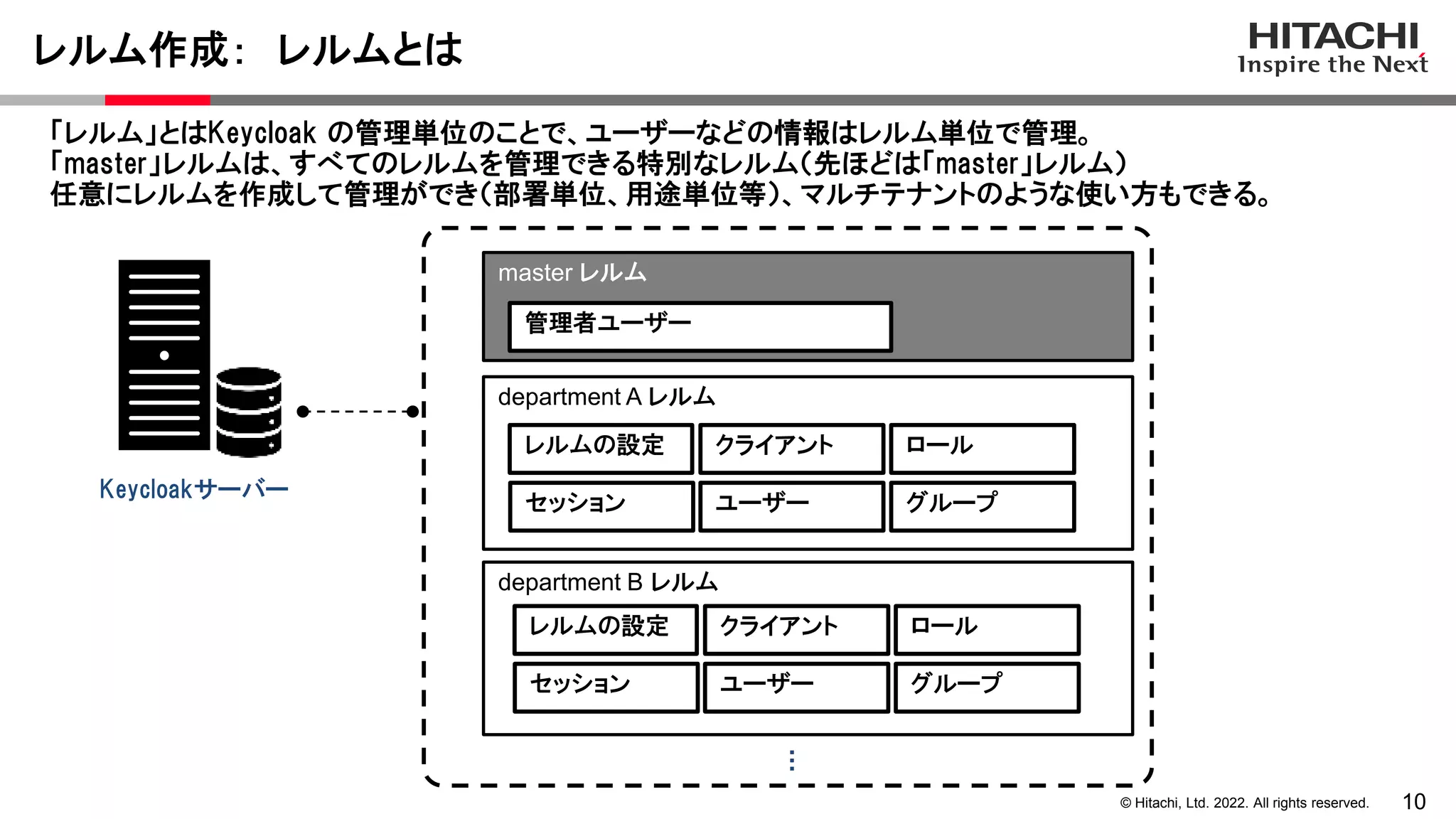 10
© Hitachi, Ltd. 2022. All rights reserved.
レルム作成： レルムとは
「レルム」とはKeycloak の管理単位のことで、ユーザーなどの情報はレルム単位で管理。
「master」レルムは、すべてのレルムを管理できる特別なレルム（先ほどは「master」レルム）
任意にレルムを作成して管理ができ（部署単位、用途単位等）、マルチテナントのような使い方もできる。
Keycloakサーバー
master レルム
department A レルム
department B レルム
クライアント
ユーザー
レルムの設定
グループ
セッション
ロール
管理者ユーザー
クライアント
ユーザー
レルムの設定
グループ
セッション
ロール
…
 
