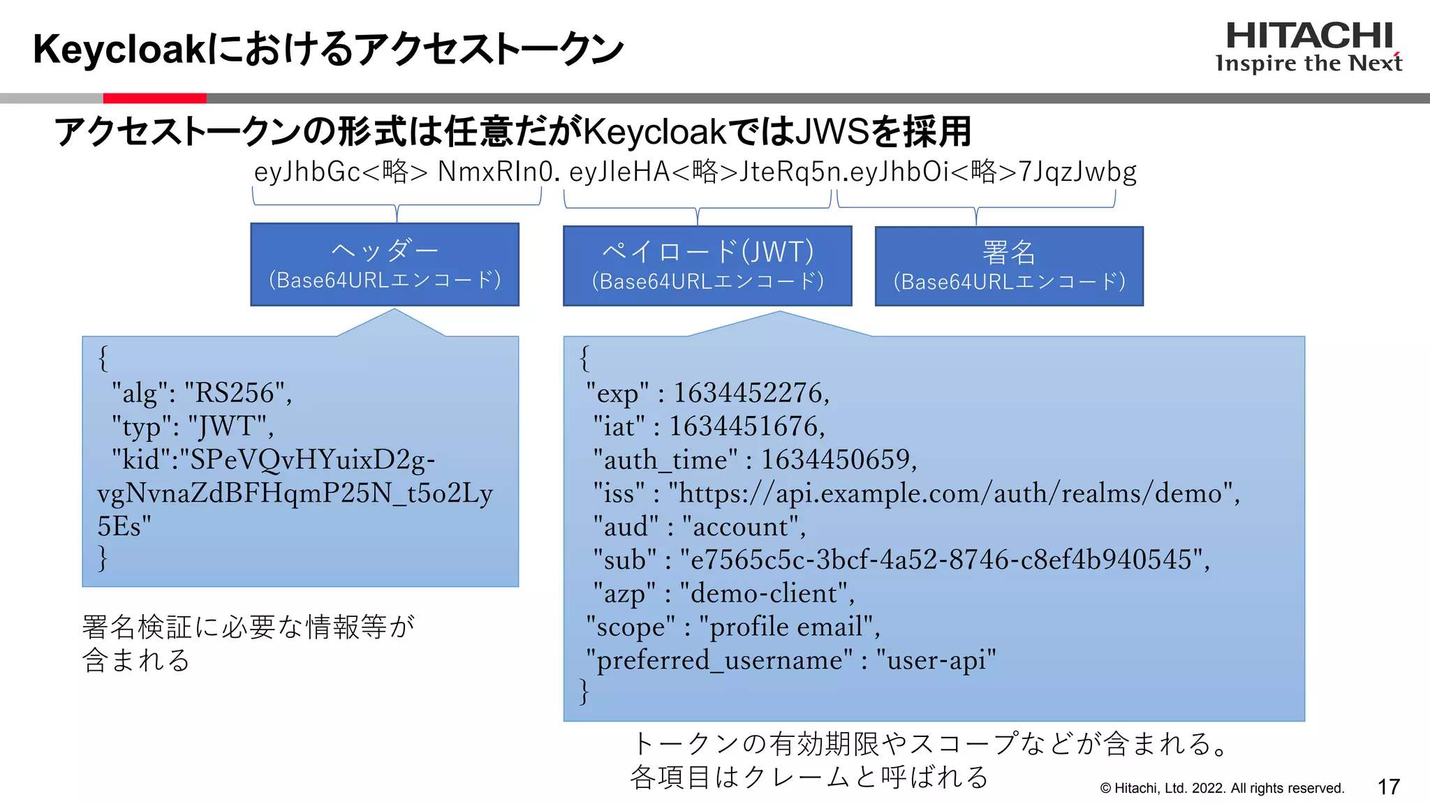 17
© Hitachi, Ltd. 2022. All rights reserved.
Keycloakにおけるアクセストークン
eyJhbGc<略> NmxRIn0. eyJleHA<略>JteRq5n.eyJhbOi<略>7JqzJwbg
ヘッダー
(Base64URLエンコード)
ペイロード(JWT)
(Base64URLエンコード)
署名
(Base64URLエンコード)
{
"alg": "RS256",
"typ": "JWT",
"kid":"SPeVQvHYuixD2g-
vgNvnaZdBFHqmP25N_t5o2Ly
5Es"
}
{
"exp" : 1634452276,
"iat" : 1634451676,
"auth_time" : 1634450659,
"iss" : "https://api.example.com/auth/realms/demo",
"aud" : "account",
"sub" : "e7565c5c-3bcf-4a52-8746-c8ef4b940545",
"azp" : "demo-client",
"scope" : "profile email",
"preferred_username" : "user-api"
}
署名検証に必要な情報等が
含まれる
トークンの有効期限やスコープなどが含まれる。
各項目はクレームと呼ばれる
アクセストークンの形式は任意だがKeycloakではJWSを採用
 